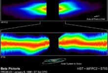 Đĩa vật chất quanh Beta Pictoris qua dữ liệu quan sát Hubble